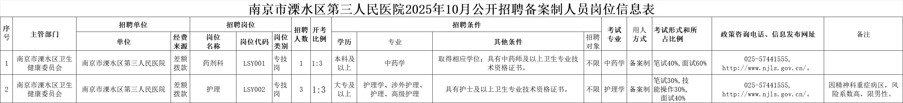 南京市溧水区第三人民医院公开招聘备案制#