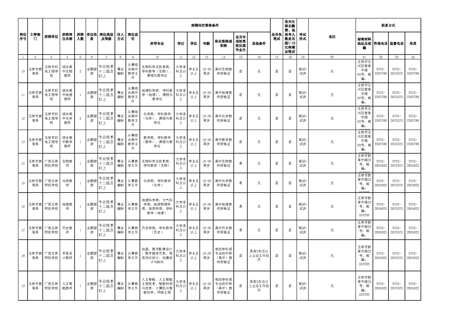 玉林市2025年下半年公开招聘岗位表（一）