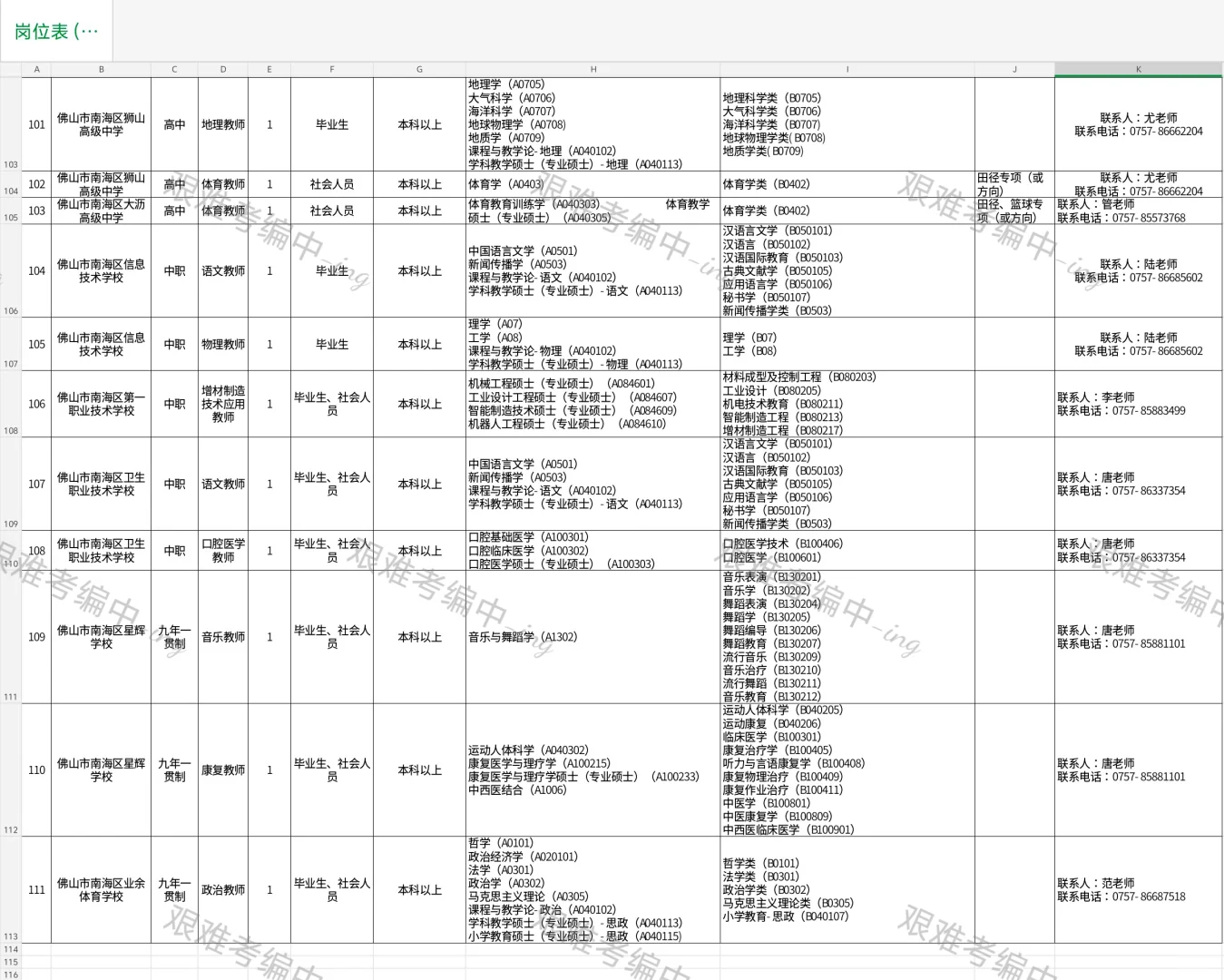 📢📢社招‖佛山南海区招编制教师224人