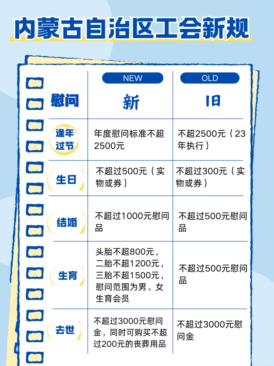 内蒙古工会新规更新啦