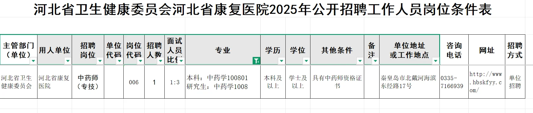 河北省卫健局招聘中药学1人