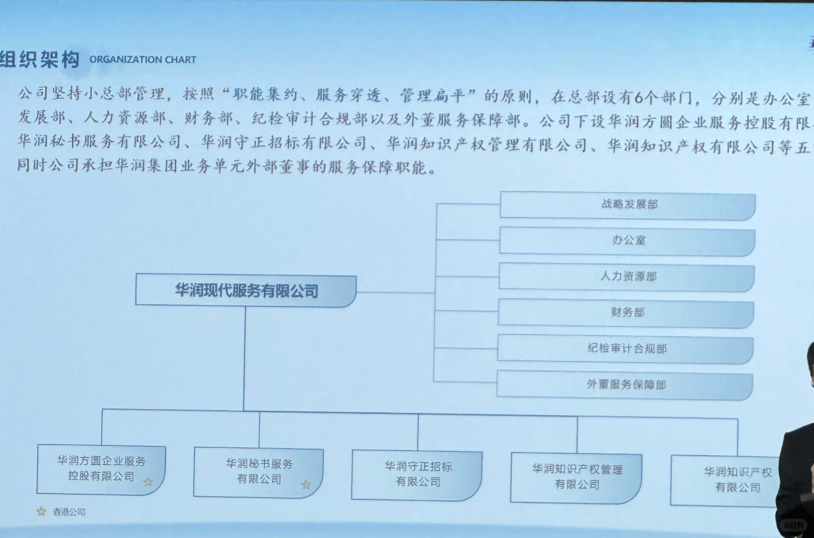 华润集团CityU校招宣讲会干货满满