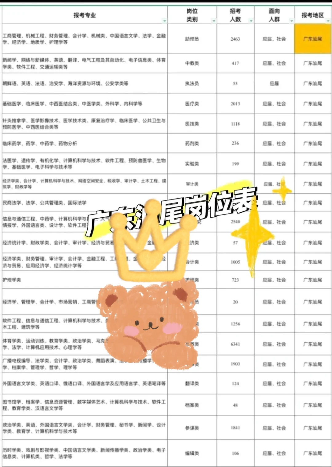 广东汕尾出了出了！！