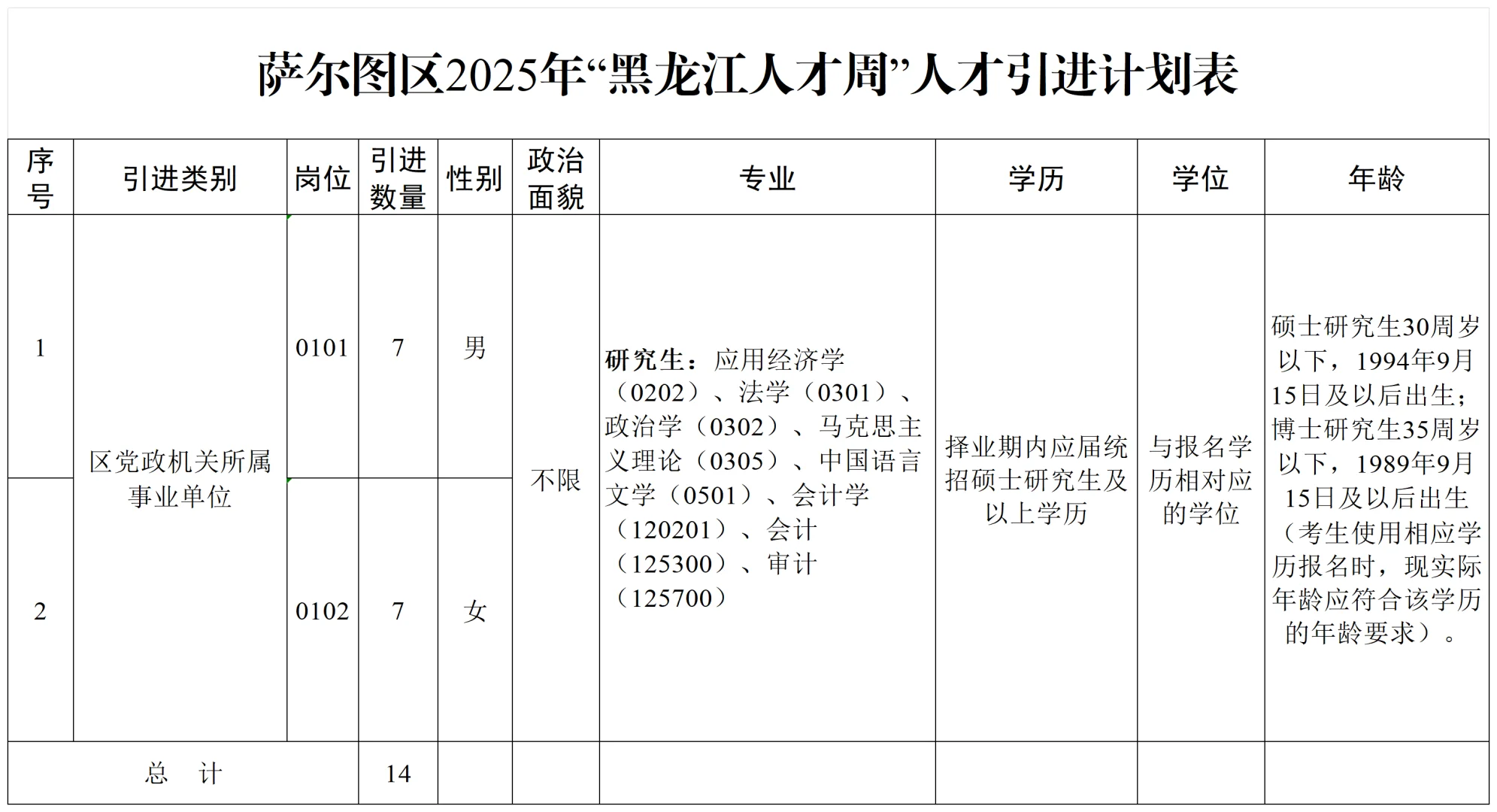 黑龙江人才周-大庆萨尔图事业单位招14人！
