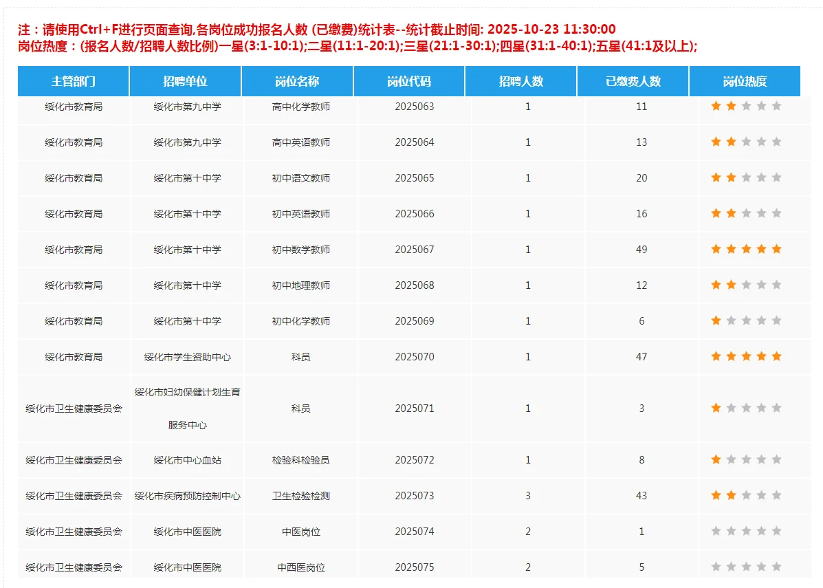 绥化人才周报名人数统计