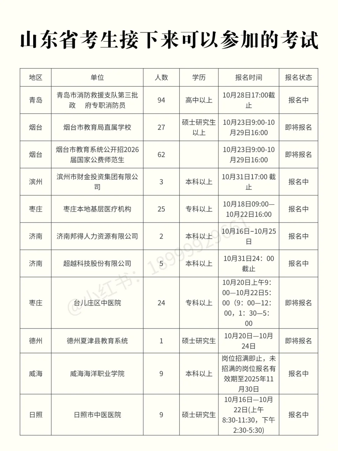 山东考生近期可以参加的考试【10.21】