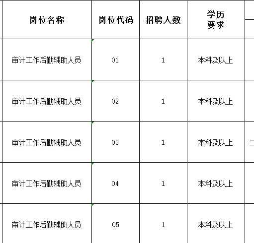 大专起报！政务服务管理局和自然局等招聘！