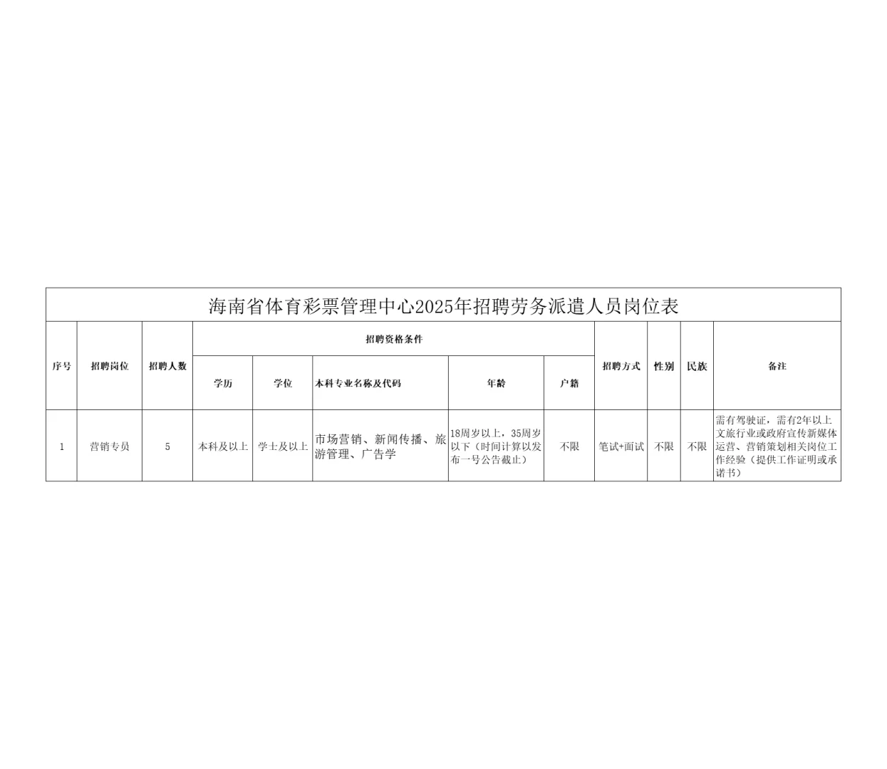 海南省体育彩票管理中心招聘！月薪6k