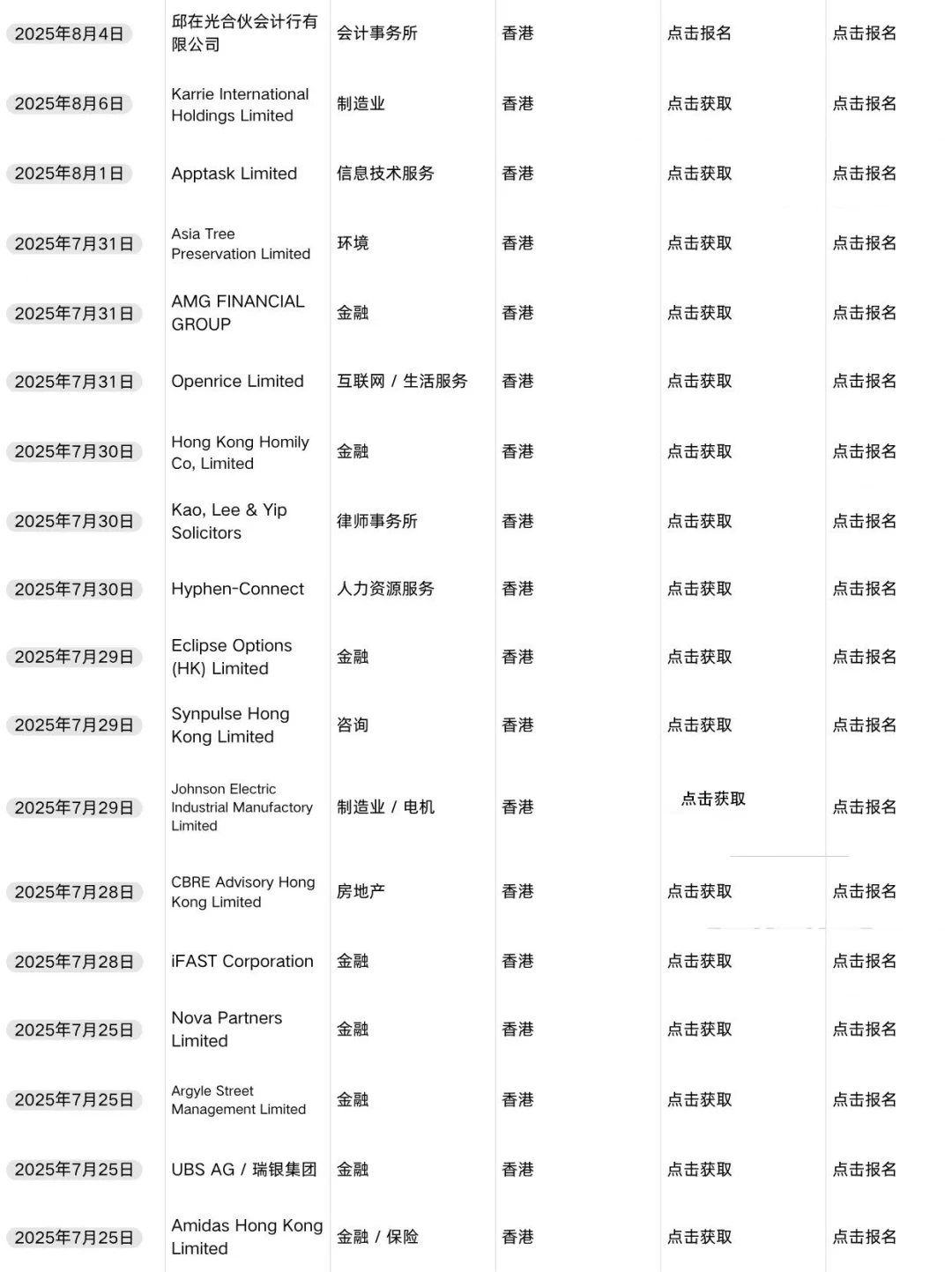 建议香港8月都去投graduate program
