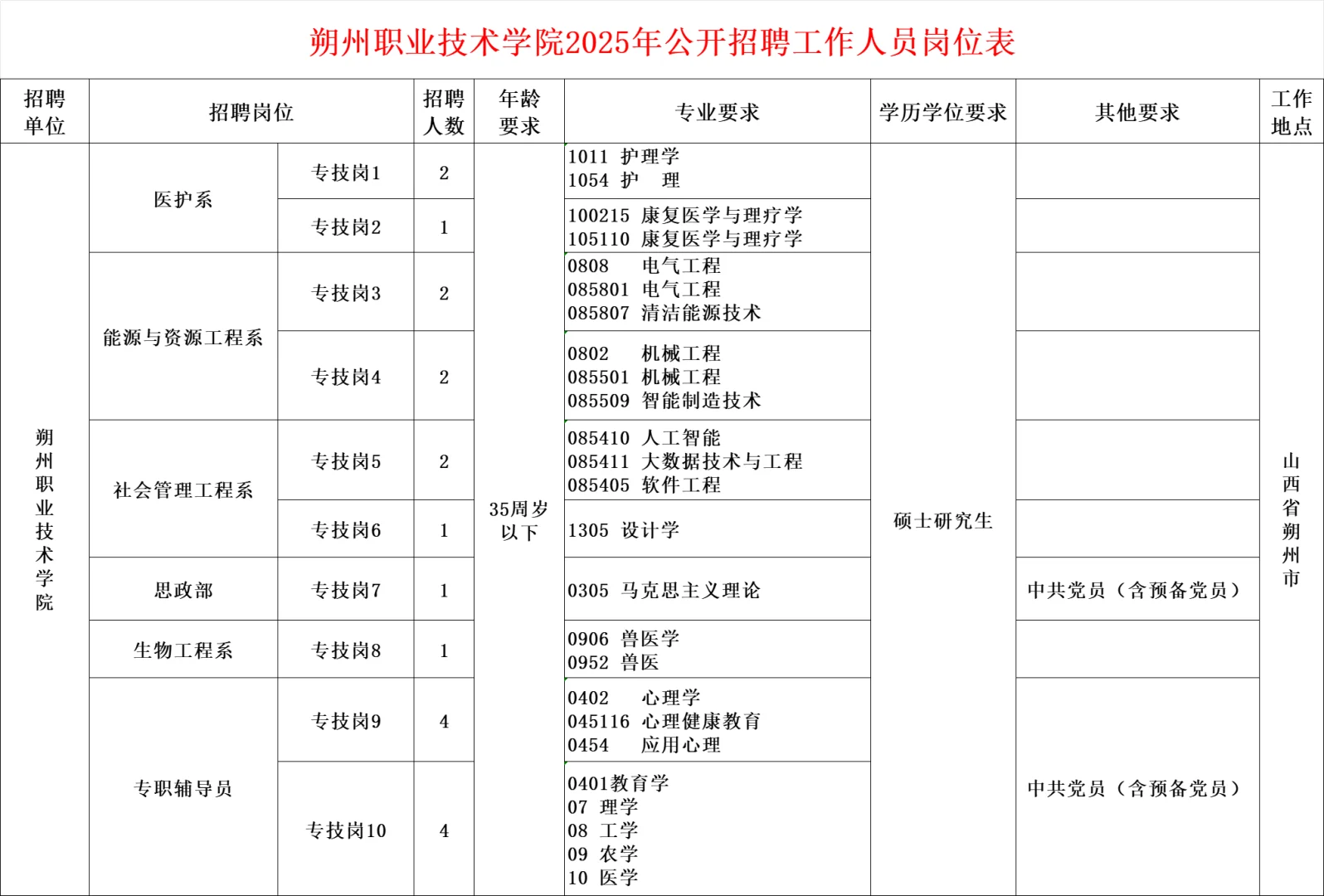 朔州职业技术学院招聘20人