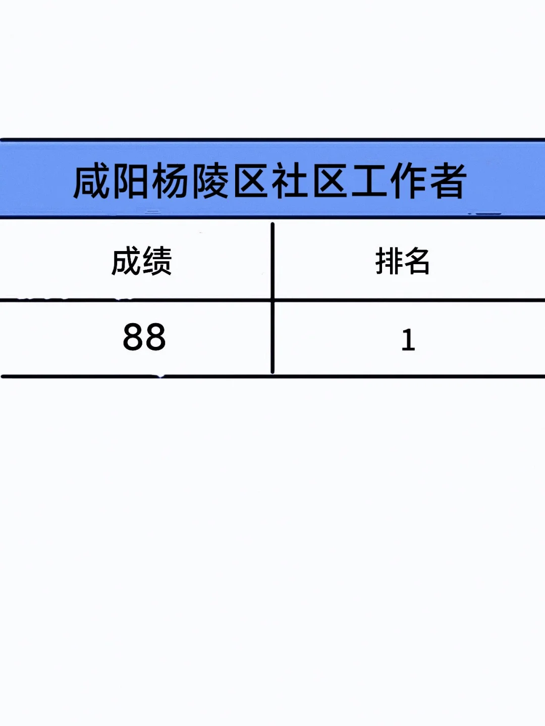 25咸阳杨陵区社区工作者，感谢姐妹给的网址