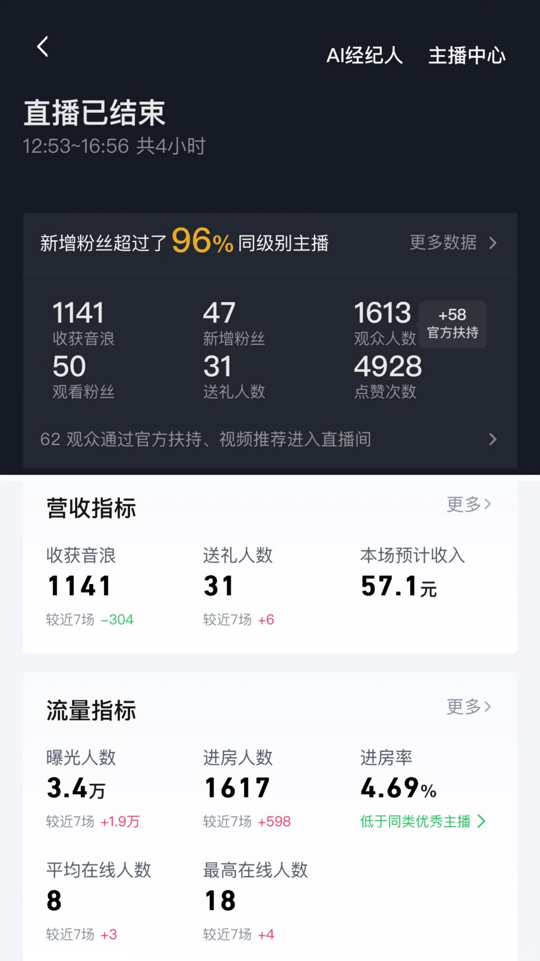 小白新人主播这个数据怎么样？？