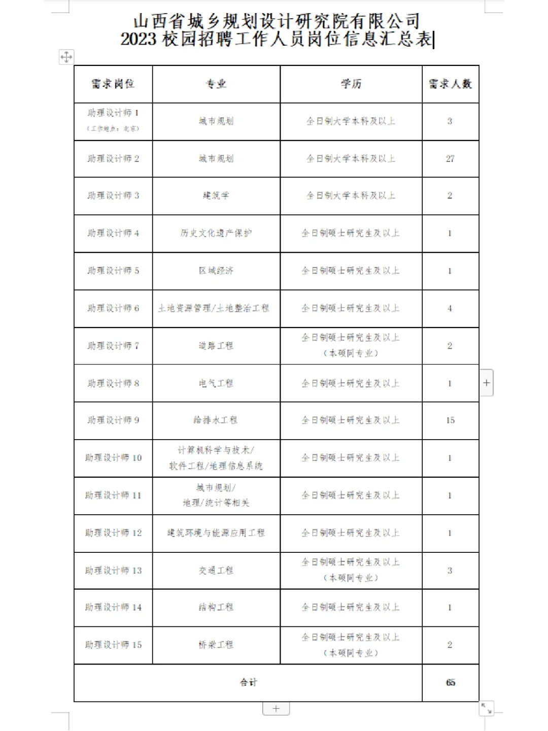 山西省城乡规划设计研究院有限公司