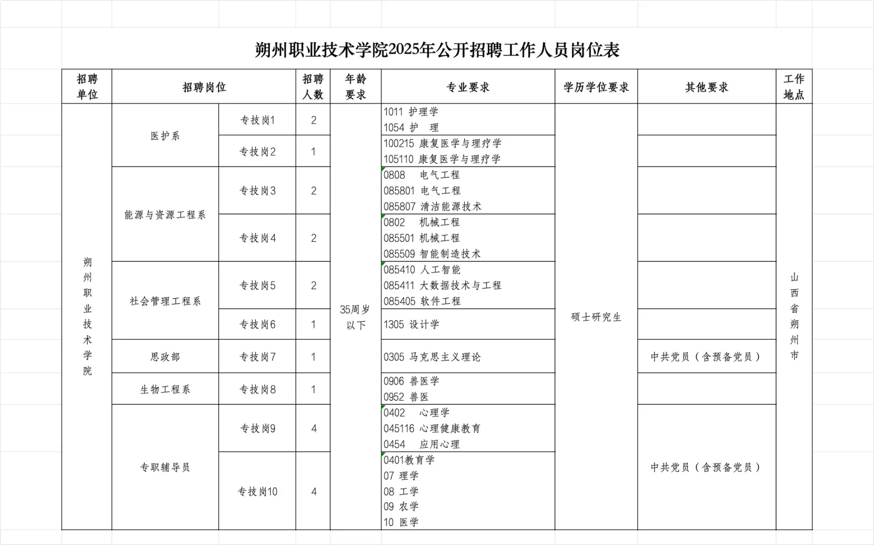 朔州职业技术学院，辅导员待遇不高慎选！