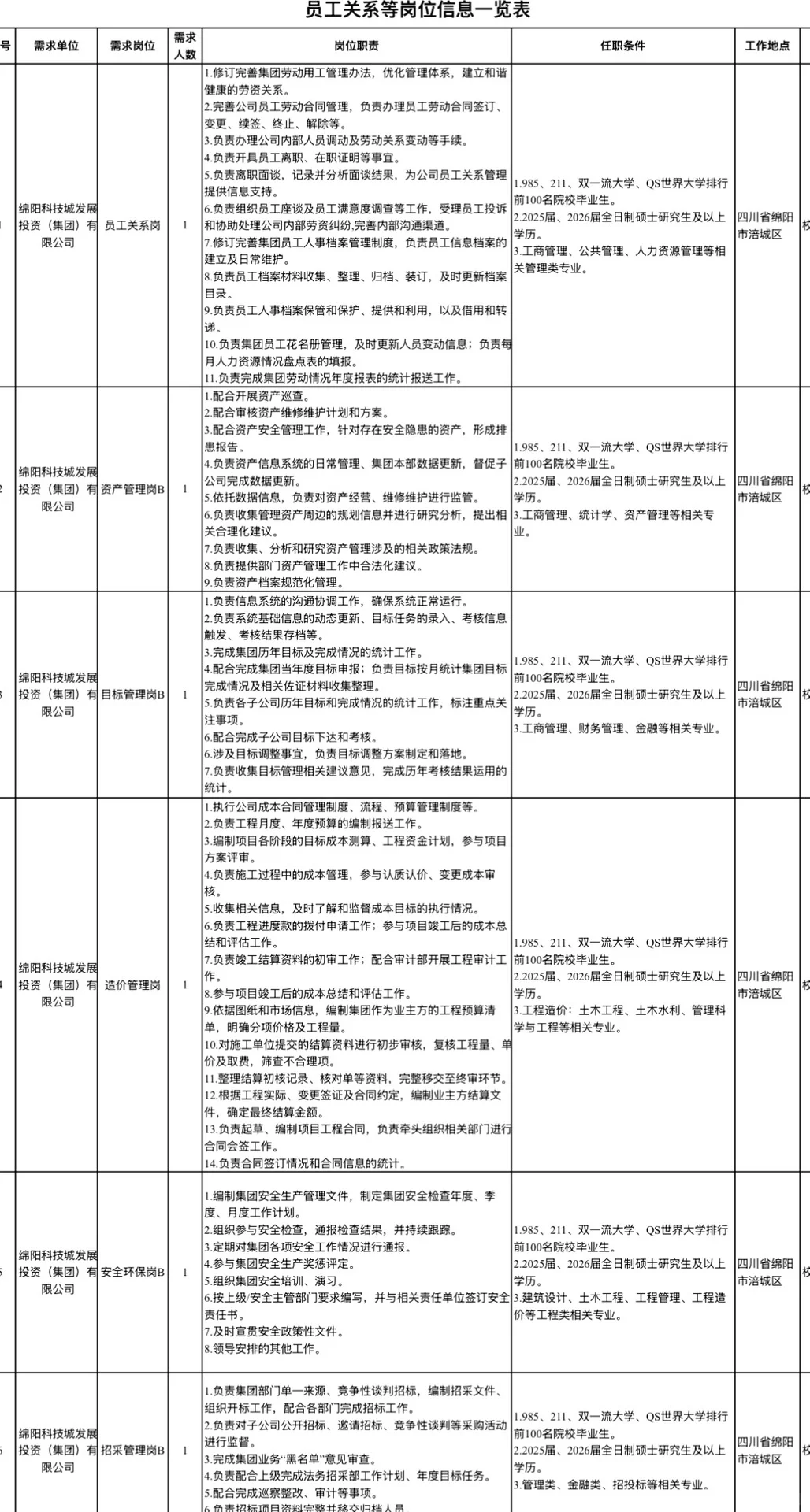 2025下半年绵阳市科发集团考核招聘25人