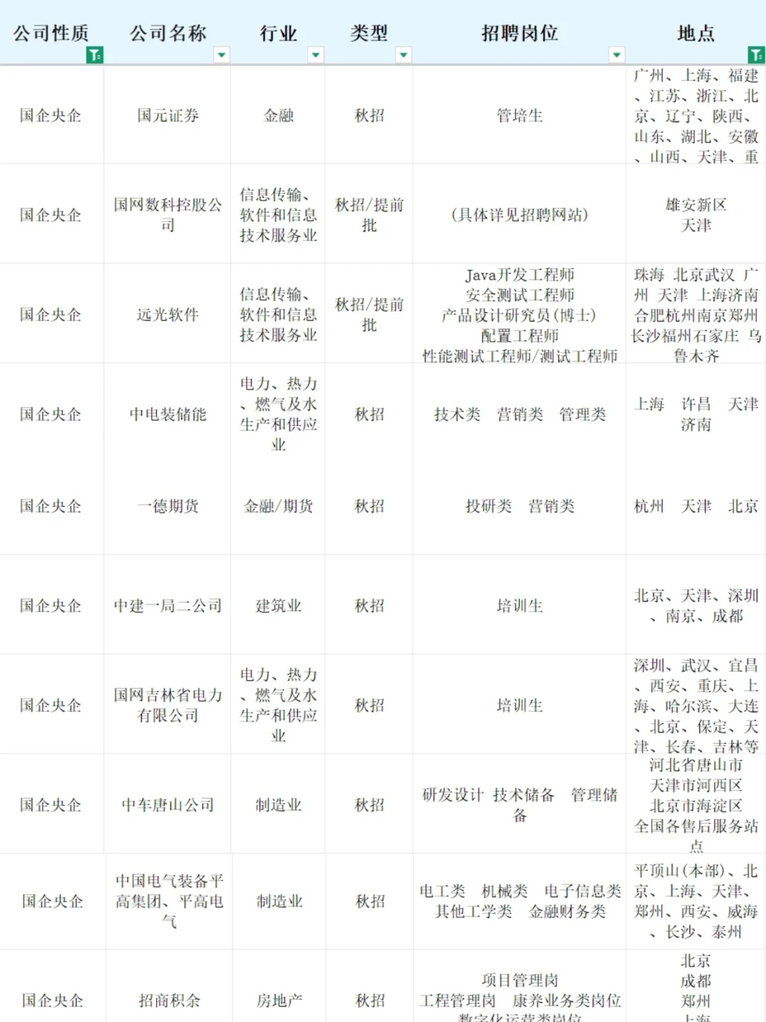 秋招必投央国企（天津篇）