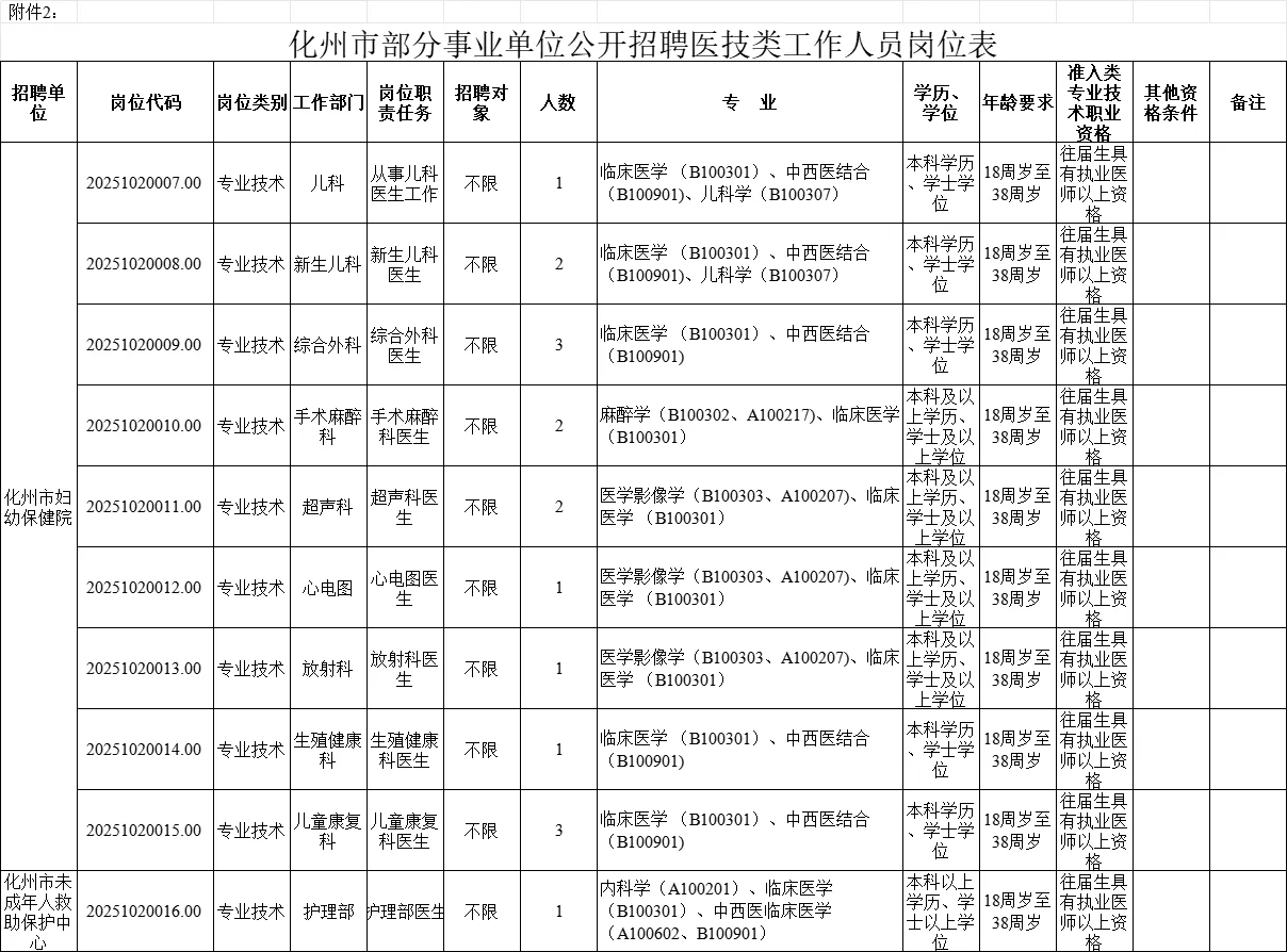 开始报名！茂名化州、清远清城招聘事业编制