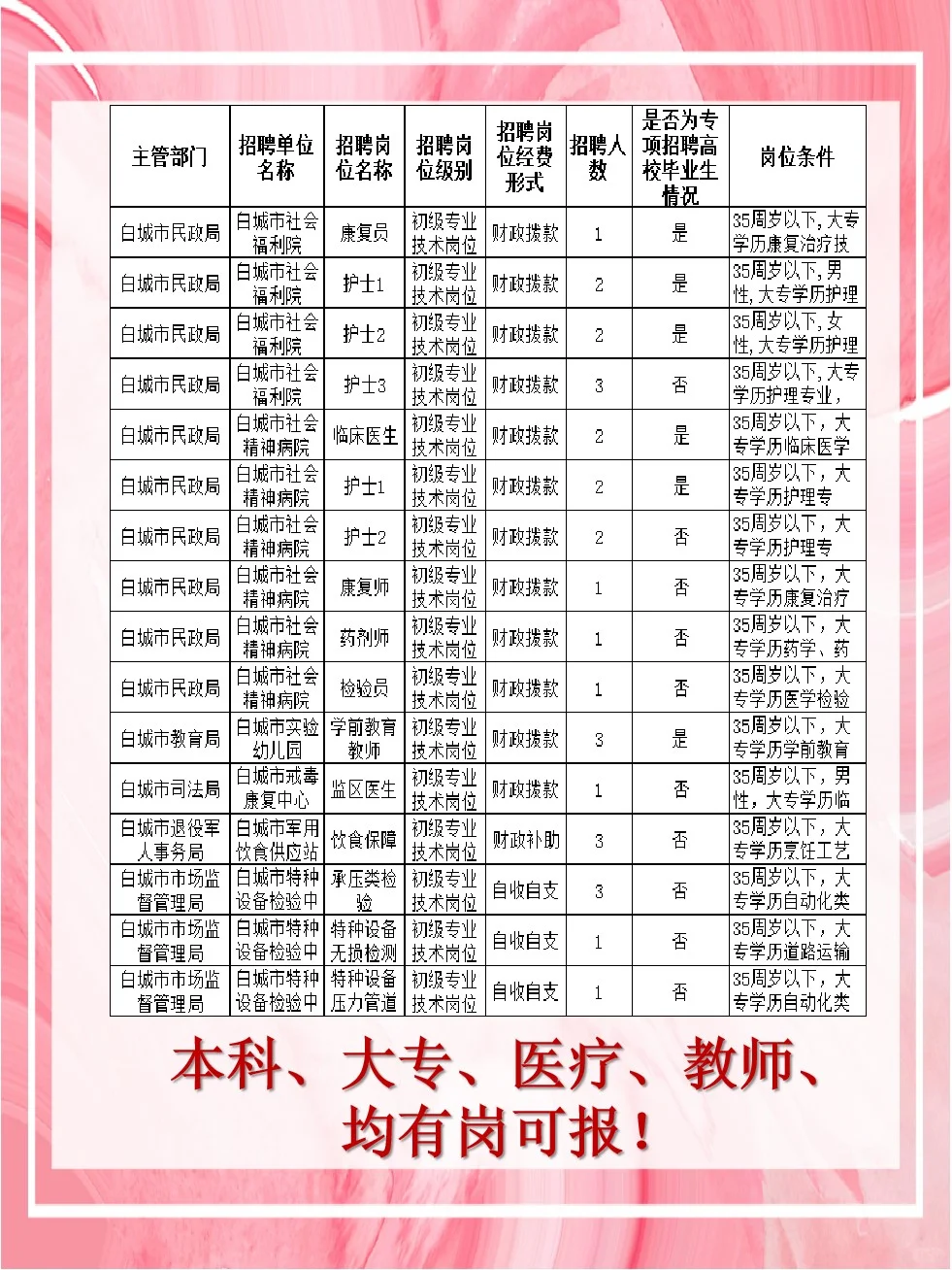 2024吉林省“白城市市直事业单位”出公告啦