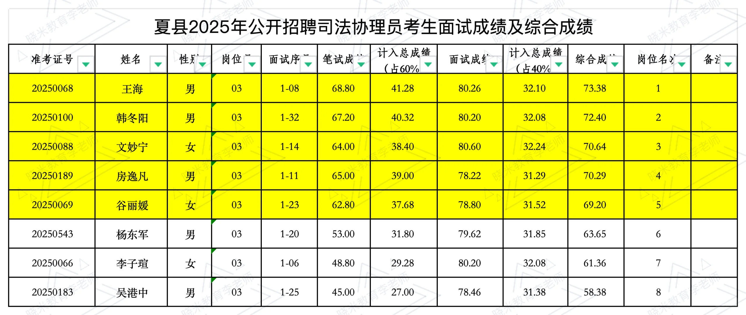 夏县司法协理员逆袭2人