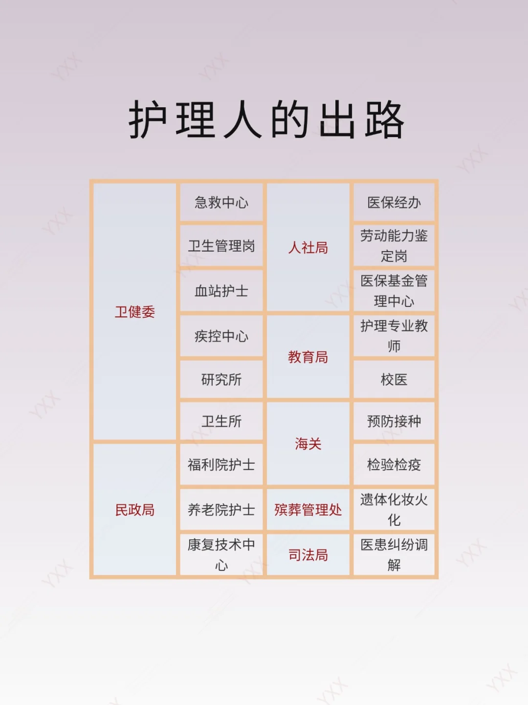 10月20日护理事业编招聘岗位（三甲医院 疾