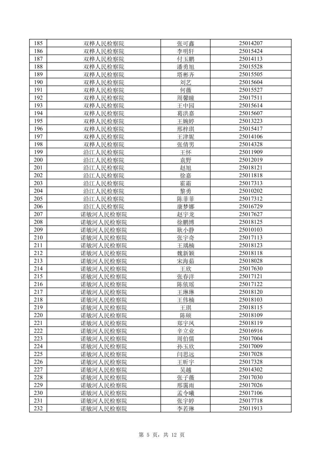 2025年黑龙江省检察机关招聘书记员面试名单