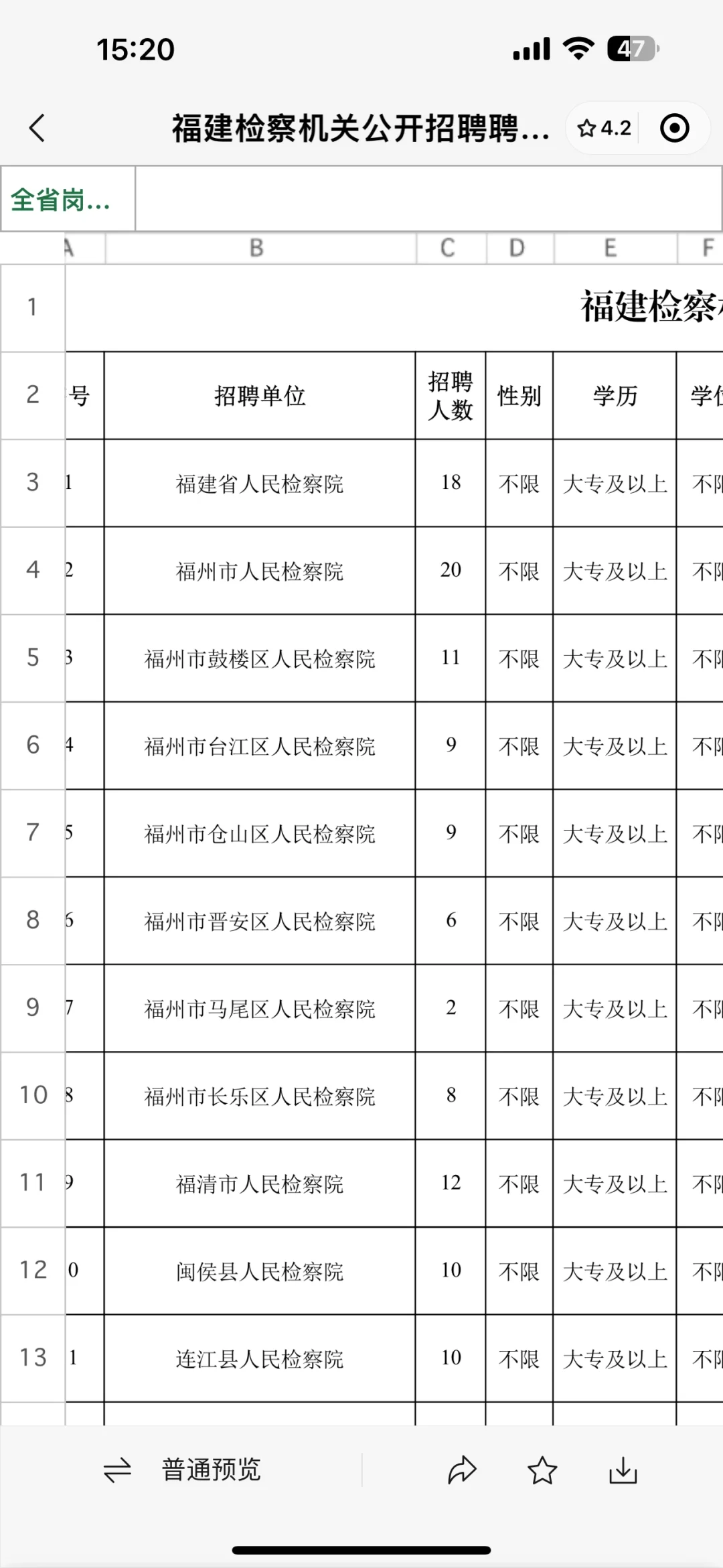 求问福建省聘书记员……