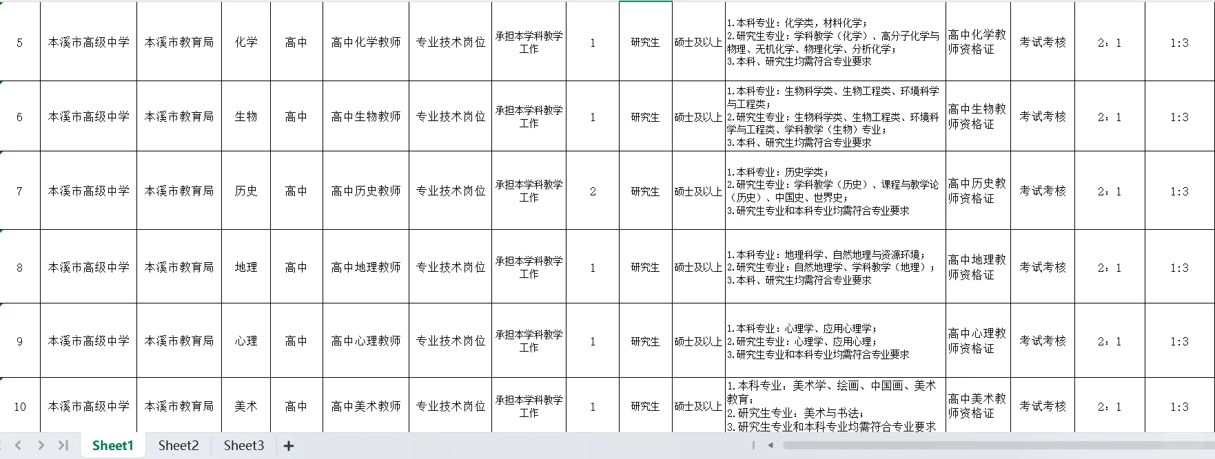 本溪市高级中学招14人！
