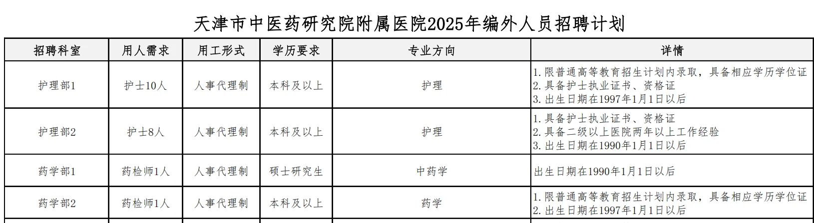 天津中医药研究院附属医院招聘药学中药学