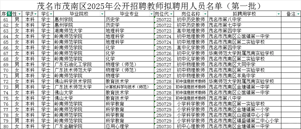 茂名市茂南区2025年公开招聘教师拟聘用人员