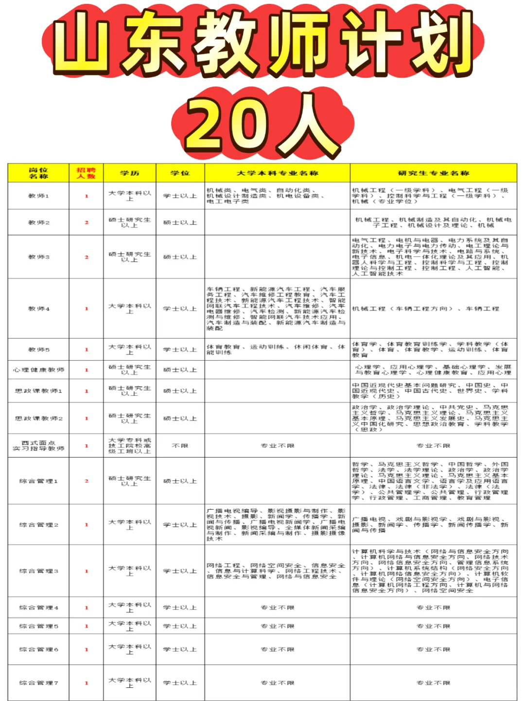 重磅❗山东高职院校又招老师啦❗