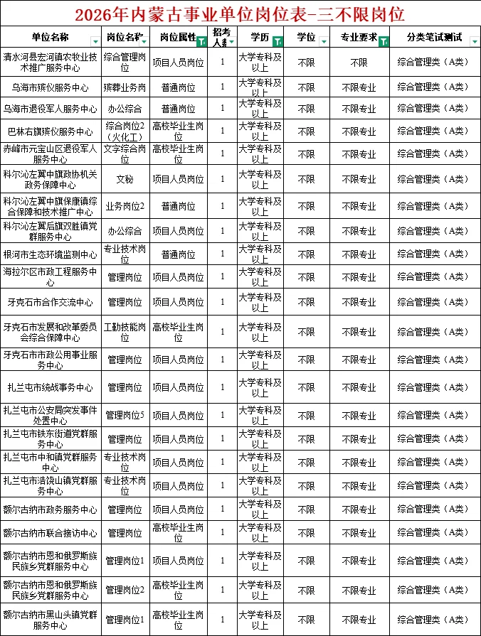 2026内蒙古事业单位岗位表-三不限岗位