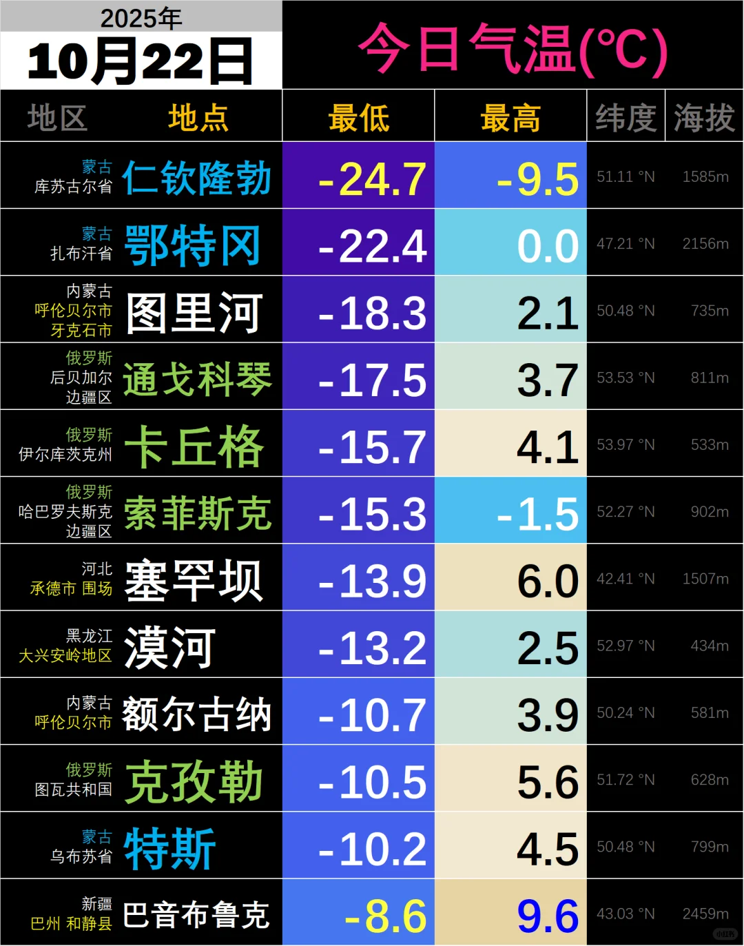 内蒙古阿尔山低温跌破-15℃