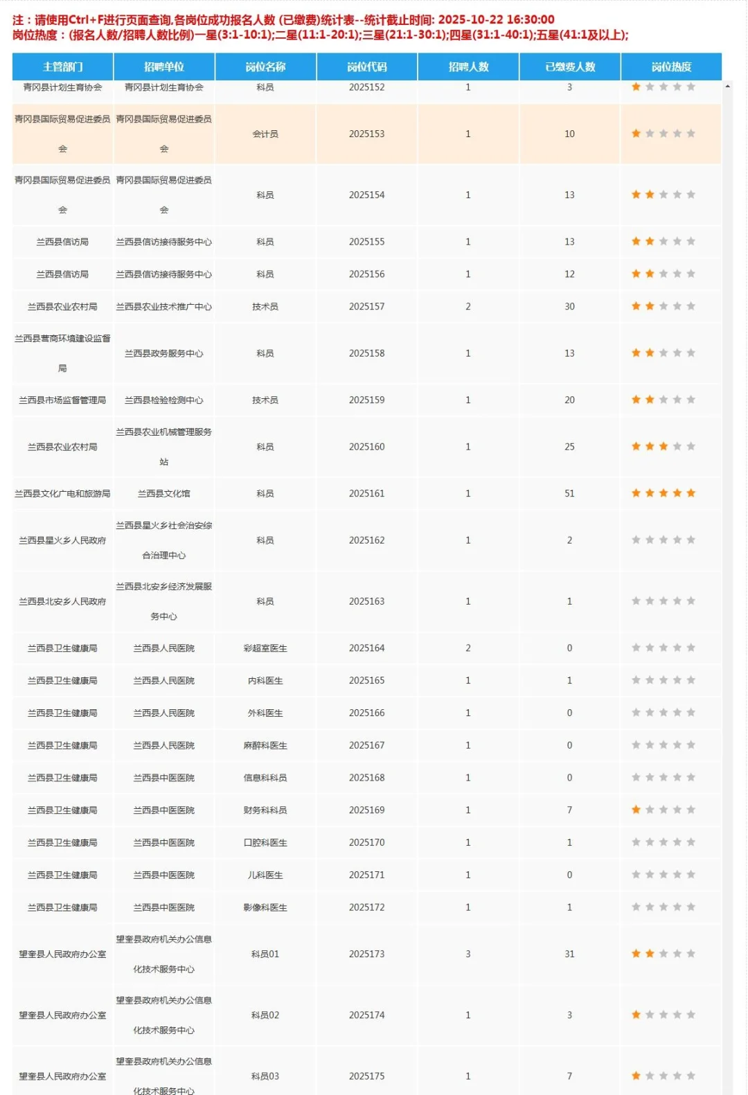 绥化黑龙江人才周明天最后一天报名！！！