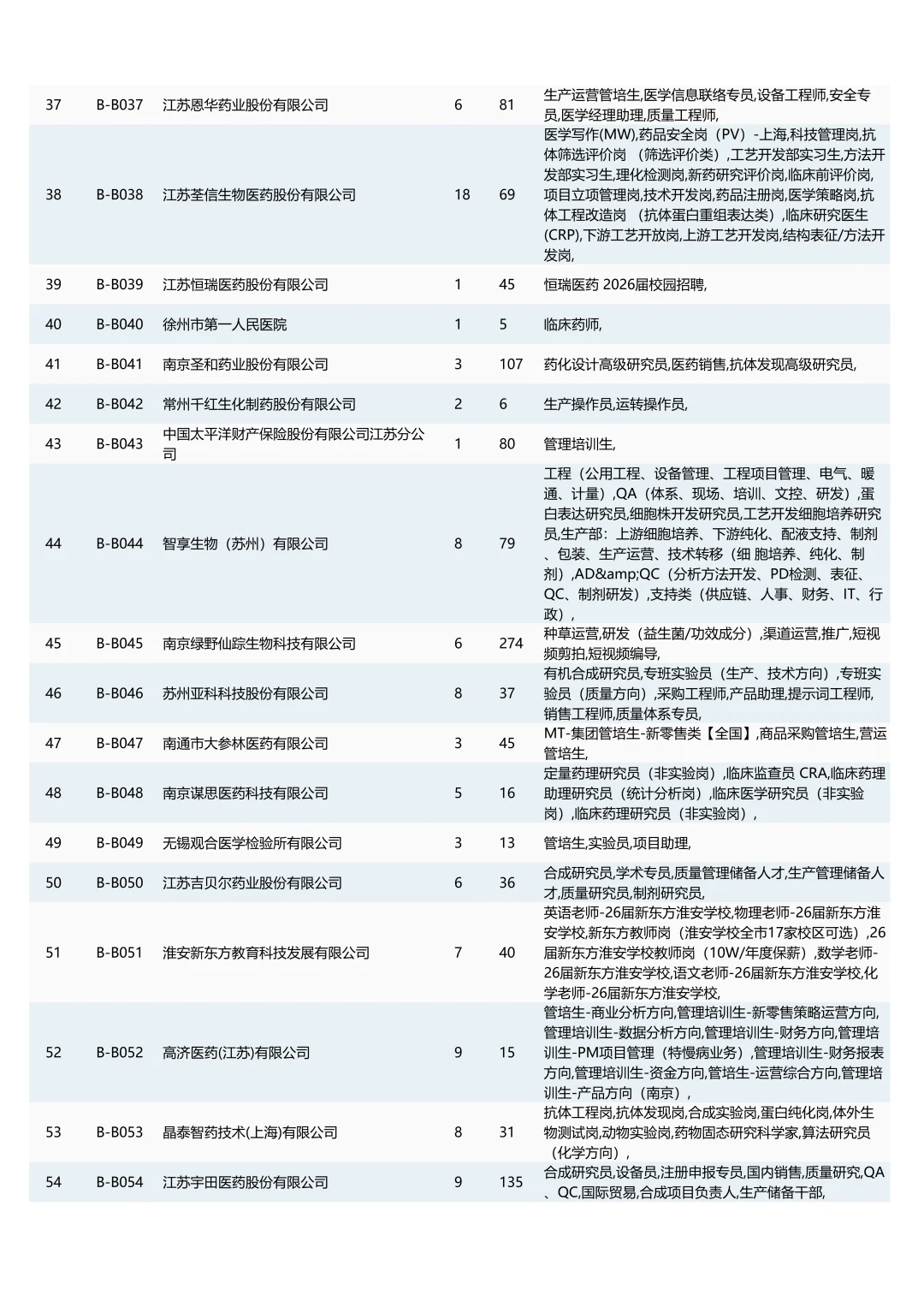 中国药大26秋招双选会（附岗位列表）