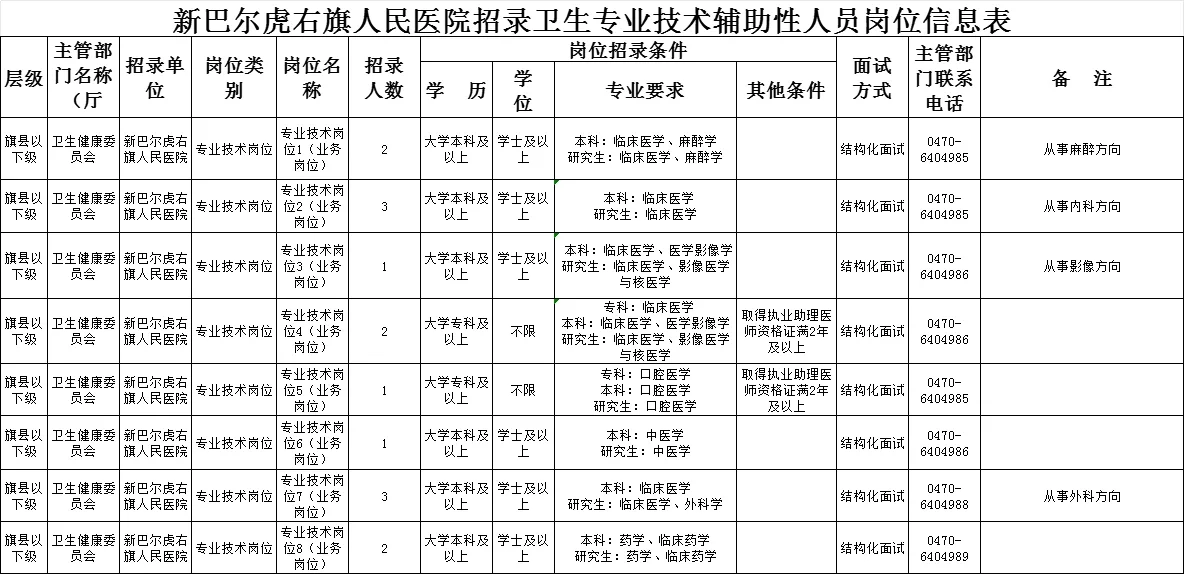 呼伦贝尔新巴尔虎右旗人民医院招聘25人！