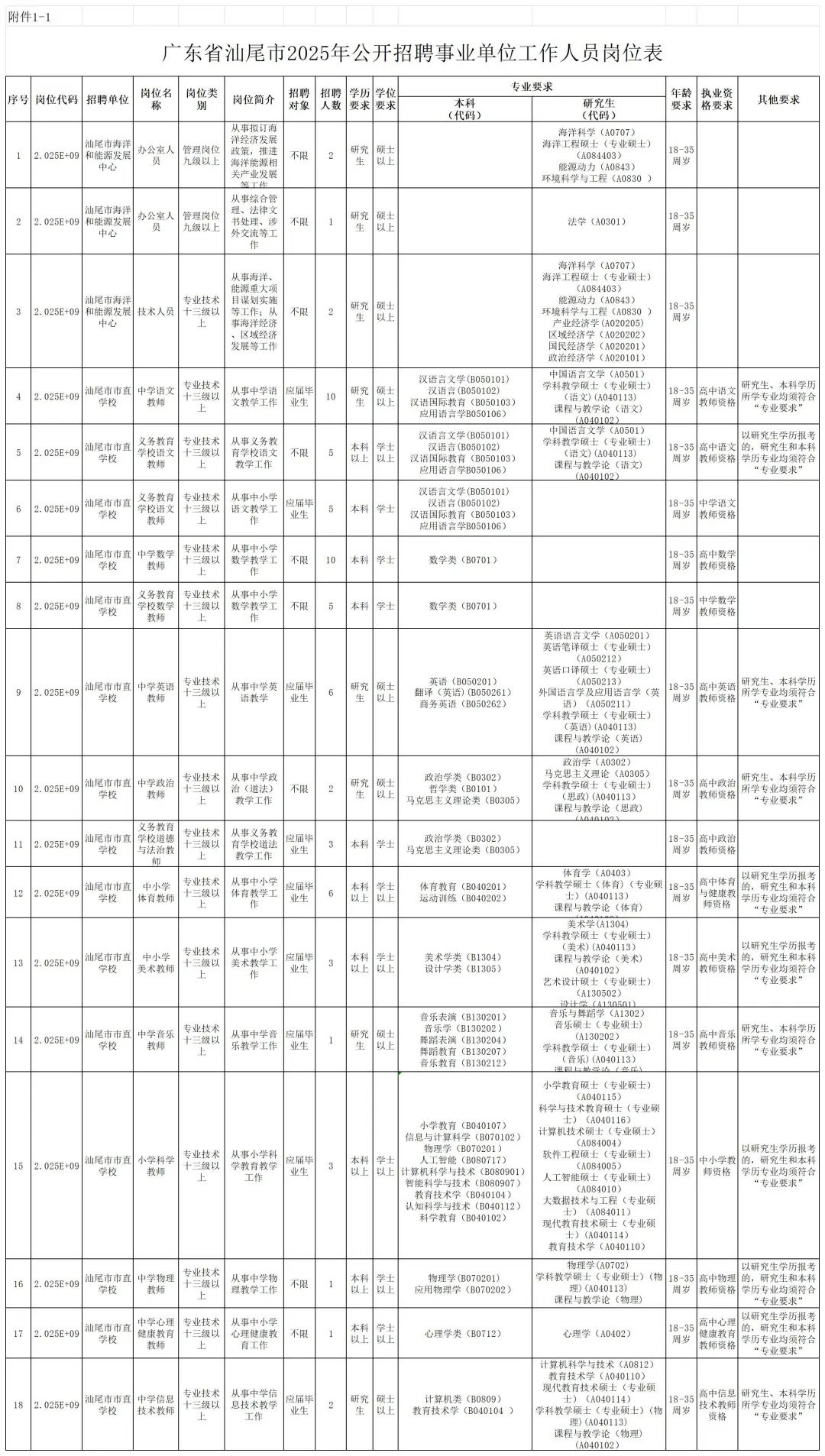 编制！应往届可报！汕尾市教师招聘公告