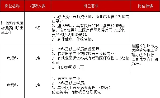 朔州市大医院2025年公开招聘工作人员公告