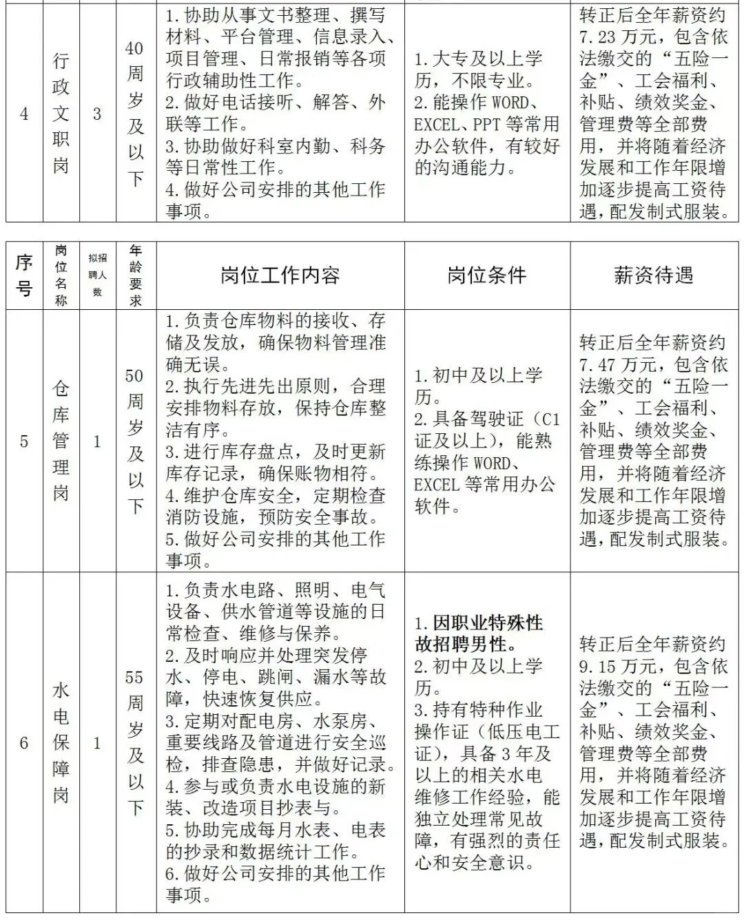 泉州洛江监狱国企，招聘8人，年薪7.3-13.5w
