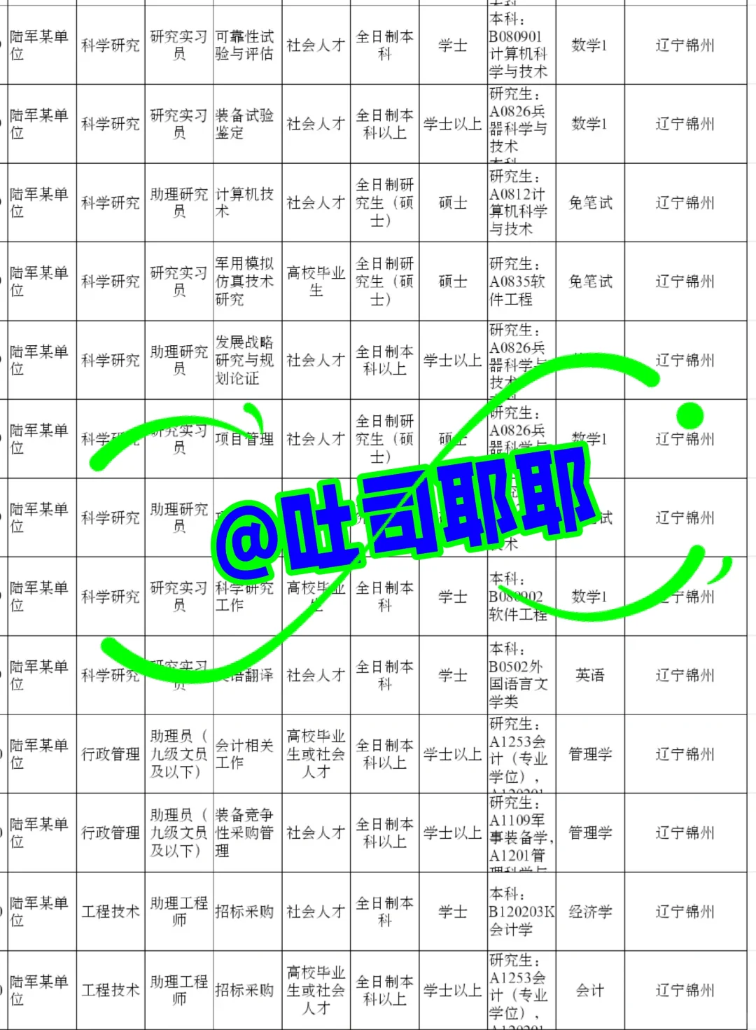 辽宁锦州出了！辽宁锦州