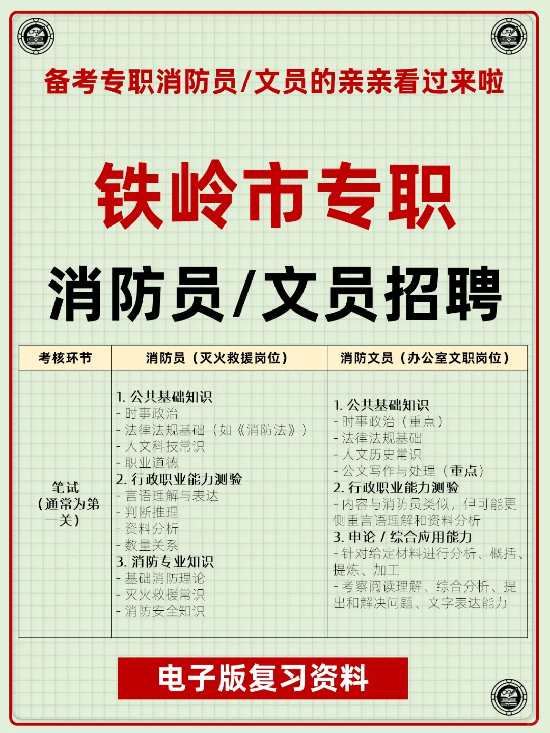 辽宁省铁岭市专职消防员文员招聘考试资料