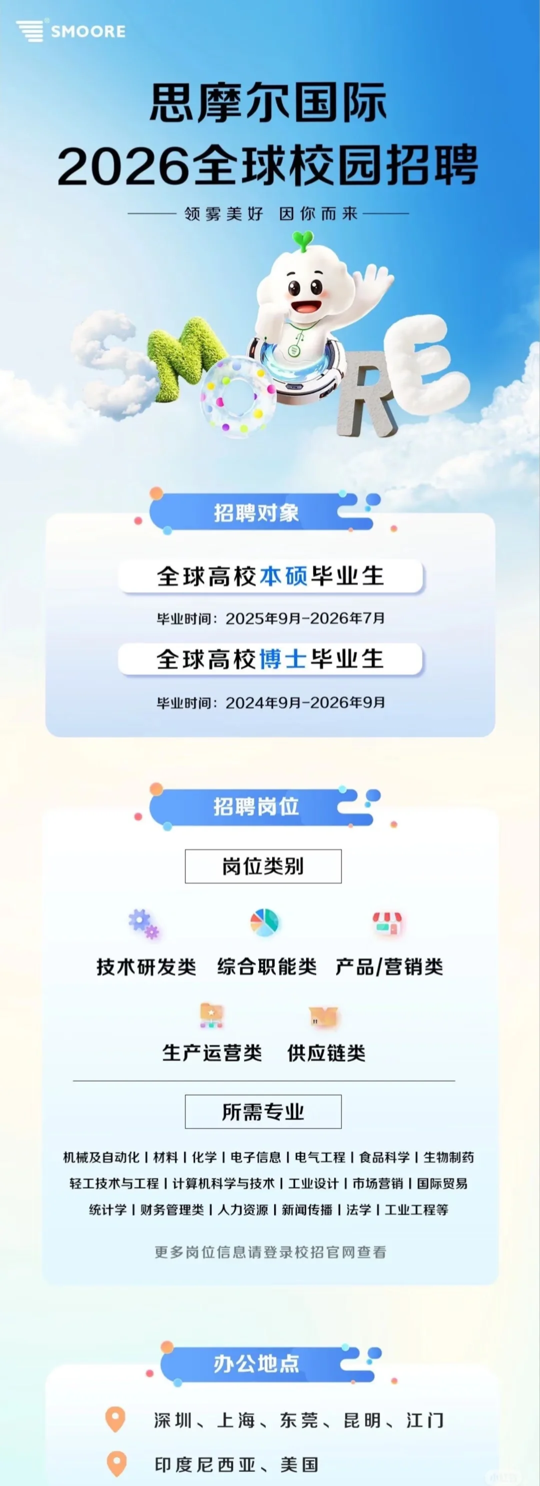🎉 思摩尔国际2026全球校园招聘盛大开启！