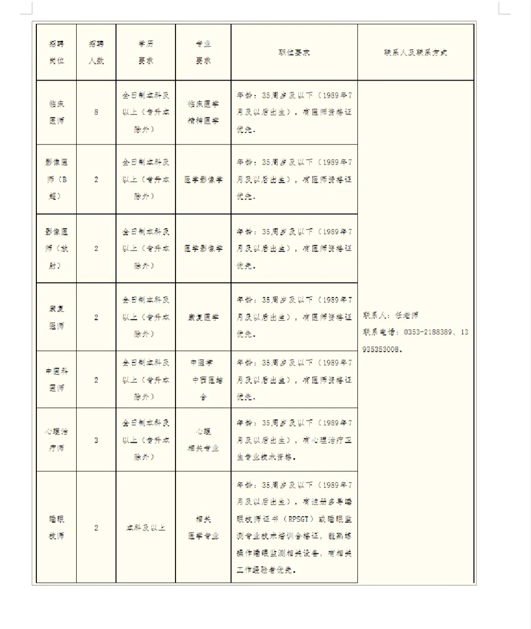阳泉市第五人民医院招聘