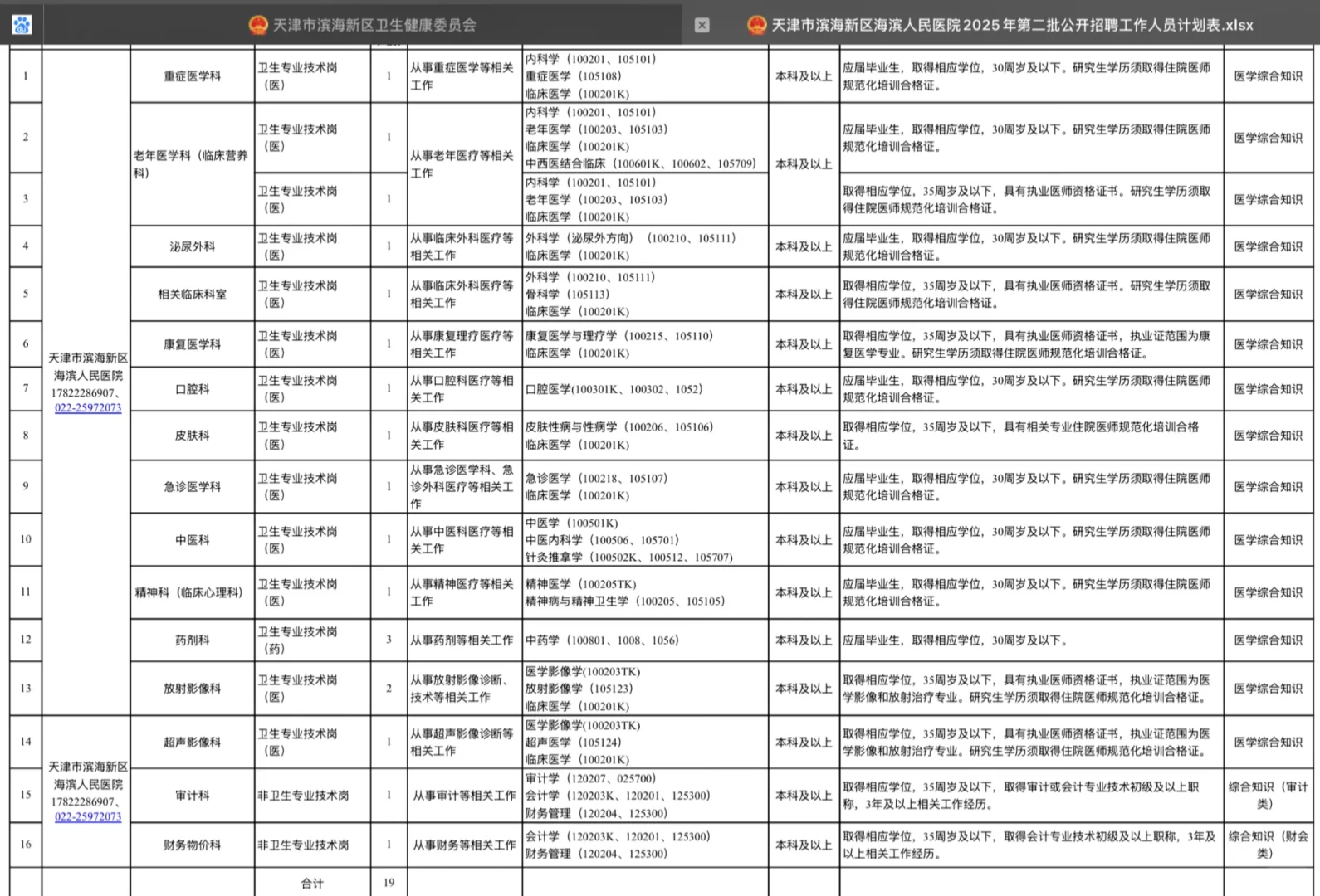 药学招聘，天津市滨海新区海滨人民医院