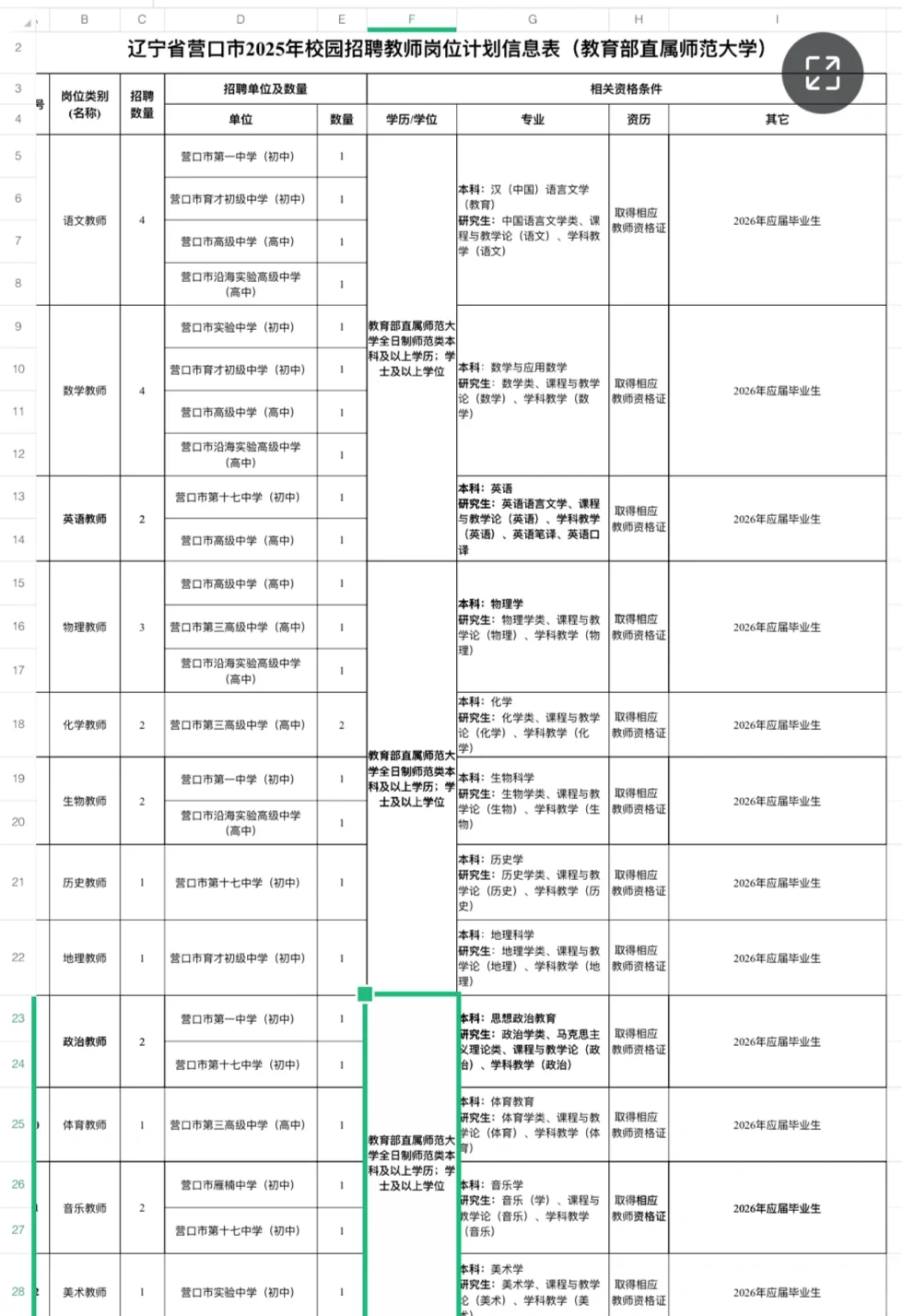 营口教师校招，教育部直属教师