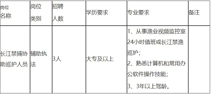 南通市农业农村局招聘