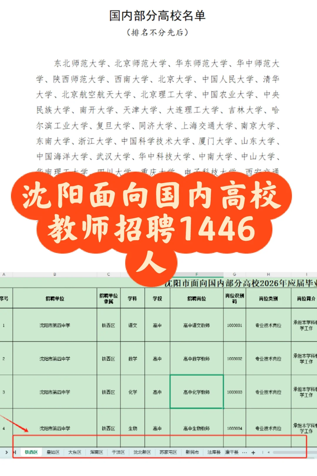 沈阳校招第一批，面向国内47所招聘1446人