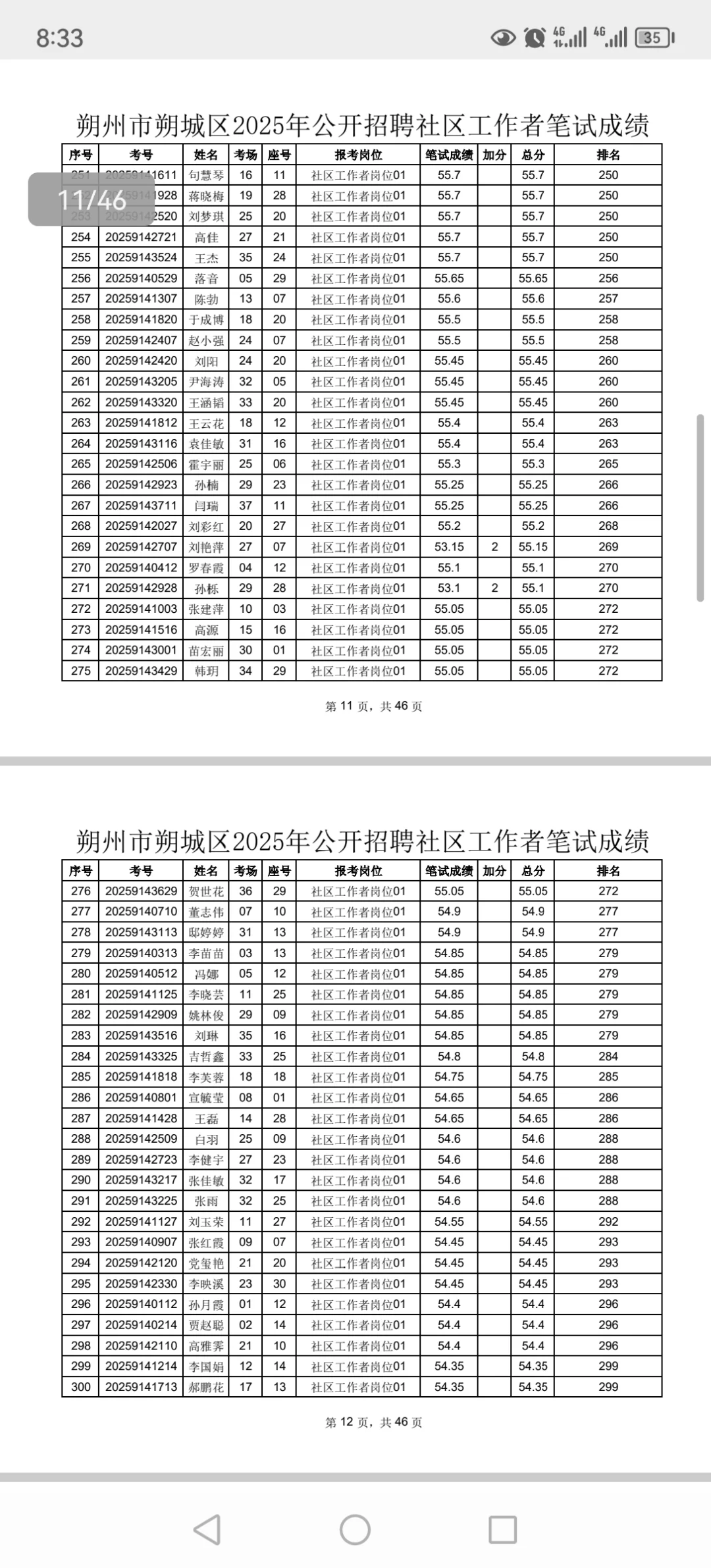 朔城区社区工作者成绩