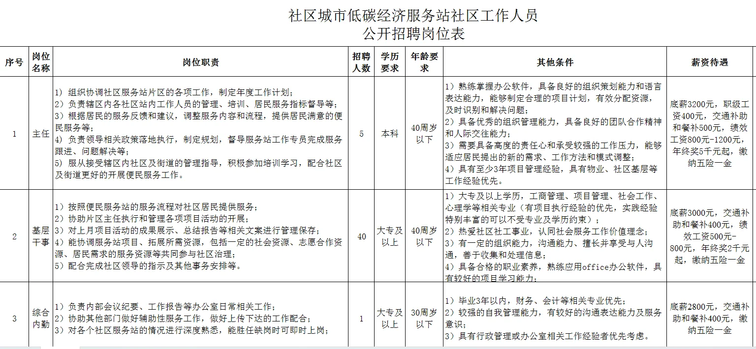沈阳社区招聘工作人员46人