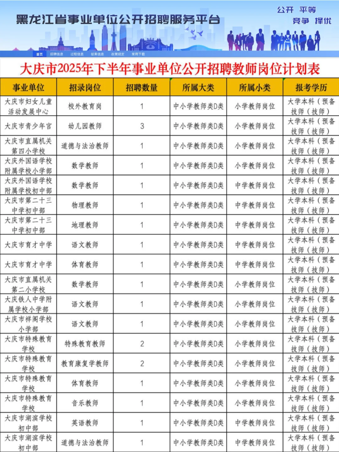 大庆市2025下半年教师岗招聘45 人公告！！！