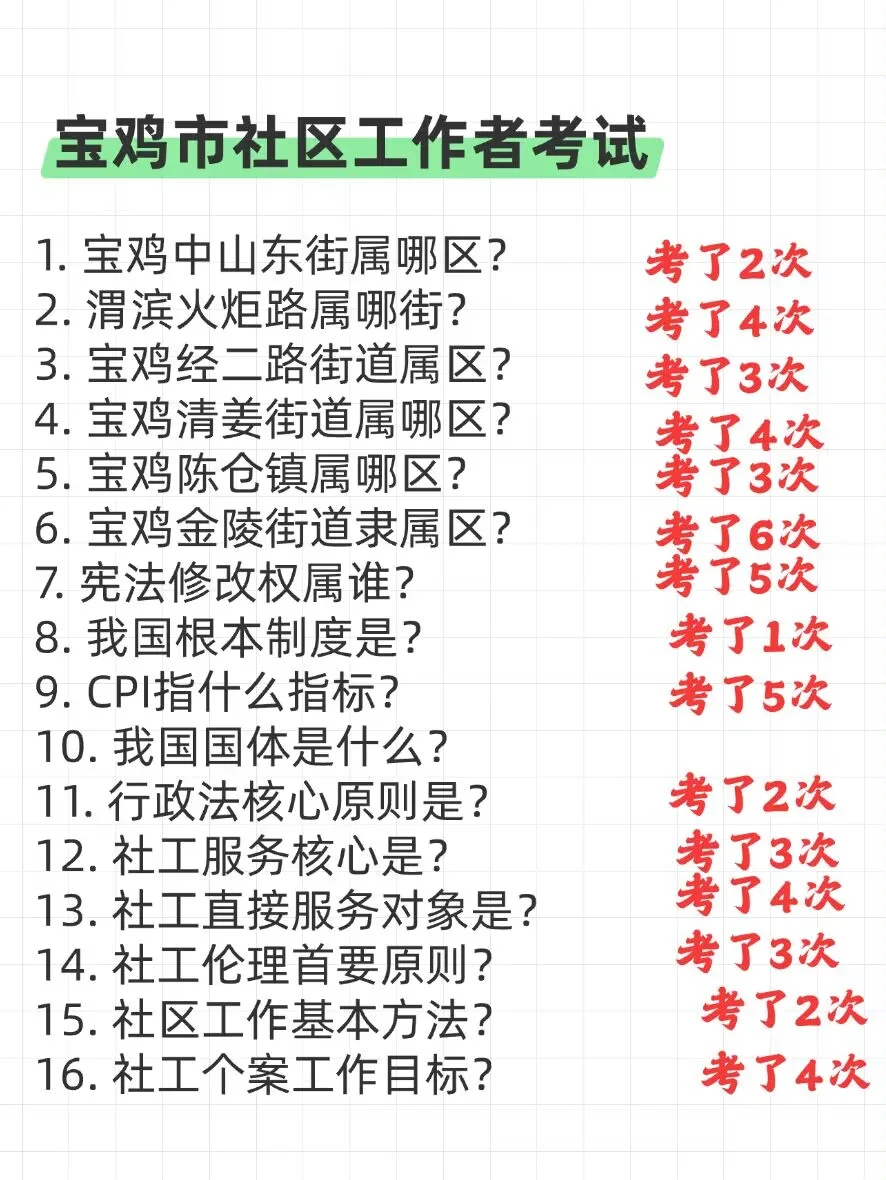 宝鸡市社区工作者进度为0的，直接背
